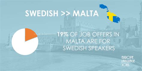93 Swedish jobs in Malta (1 new) .